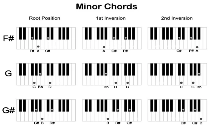 bi mat cac not nhac piano va hanh trinh lam chu ban phim
